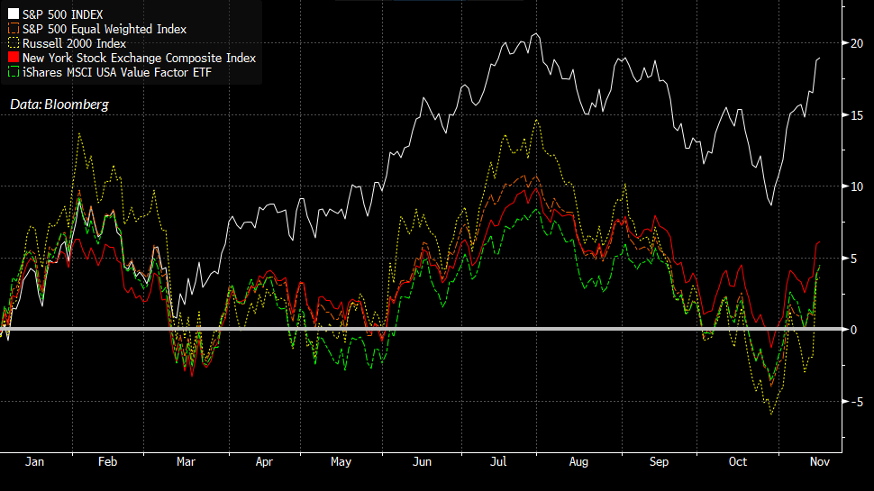 S&P 500 versus broad equity market, 2023