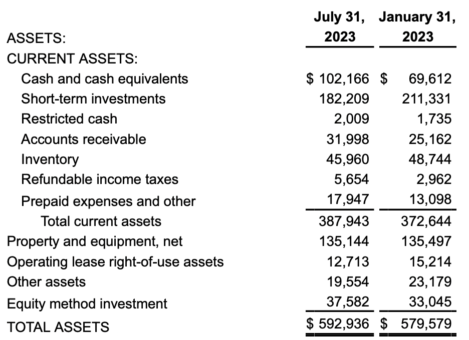 The asset base of the company right now