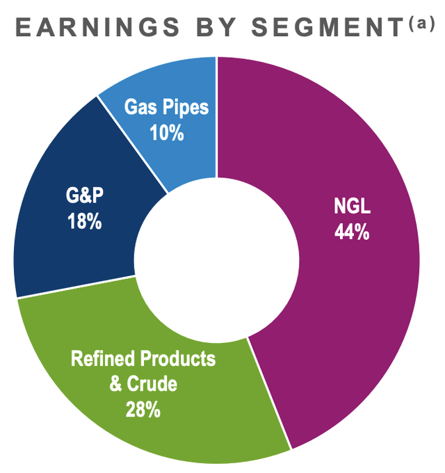 A diagram of a pie chart Description automatically generated with medium confidence