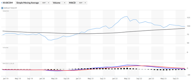 MarketWatch