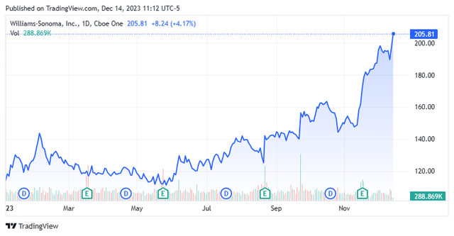 Stock Chart