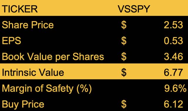 Valuation