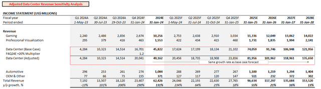 Nvidia valuation analysis