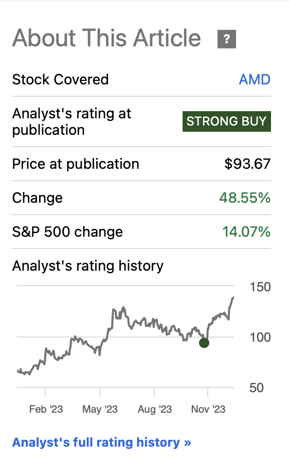 Stock performance after Initial Article