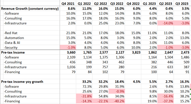 IBM quarterly earnings