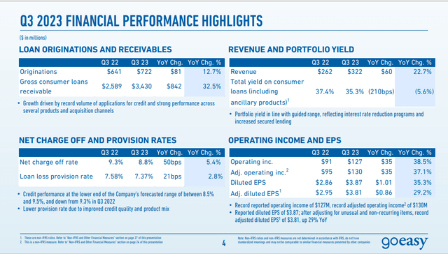 Q3 results for goeasy