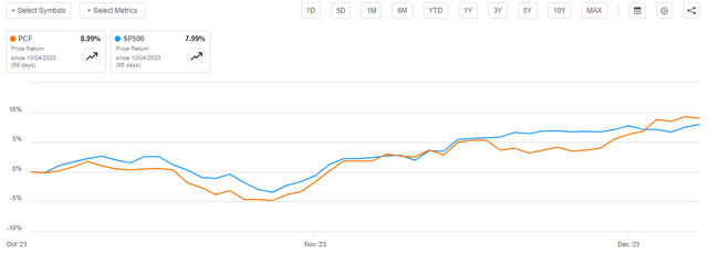 PCF vs SP500 Article-to-Article