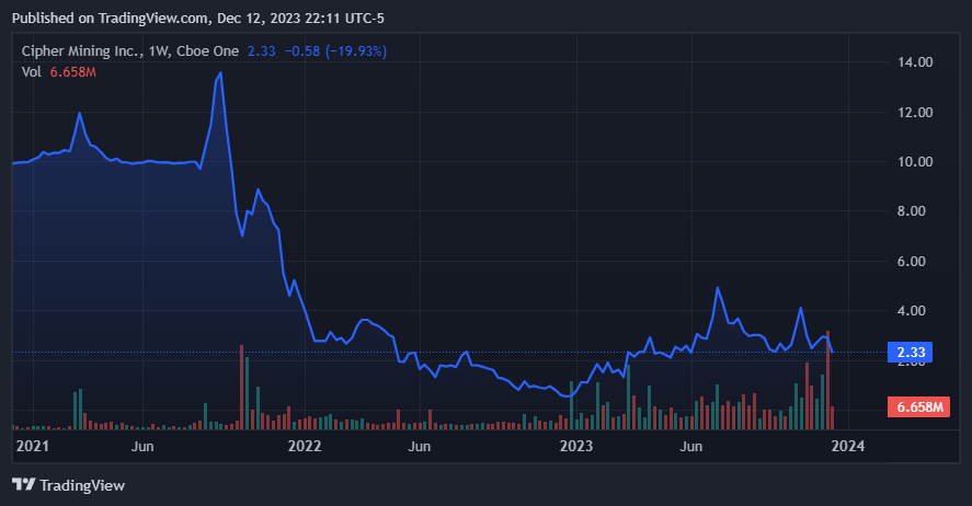 TradingView.