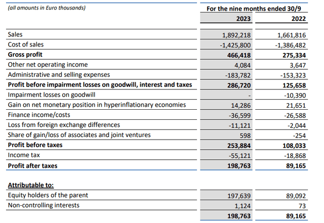 Income Statement