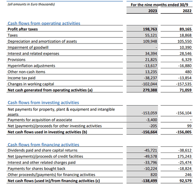 Cash Flow Statement