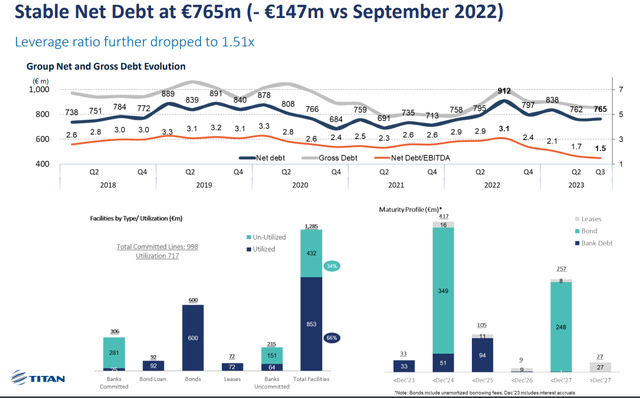 Net Debt Evolution