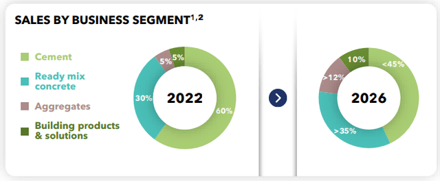 2026 Diversification Targets