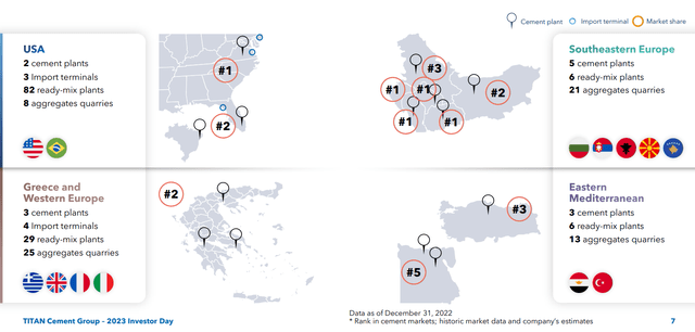 Geographical Exposure