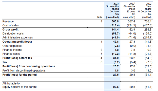 Income Statement