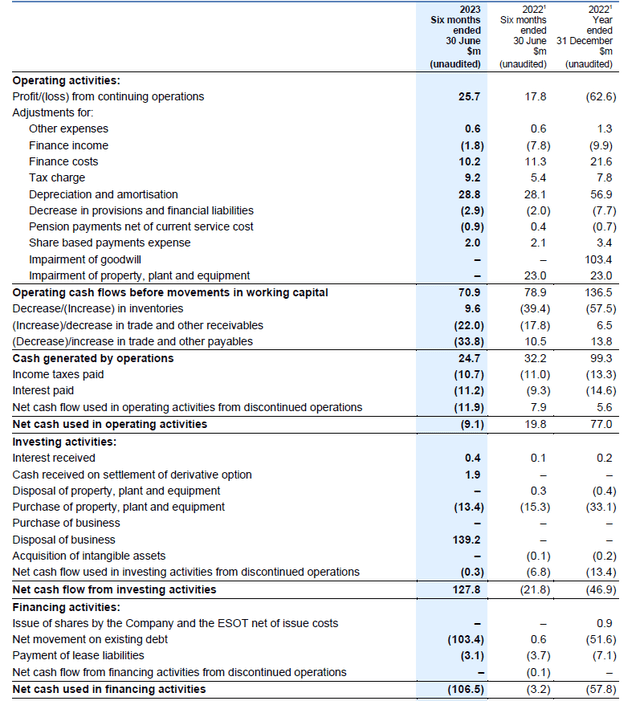 Cash Flow Statement