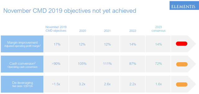 2019 Objectives