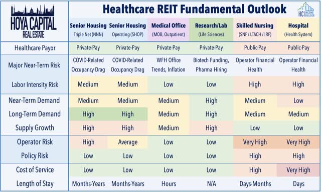 healthcare REITs 2023