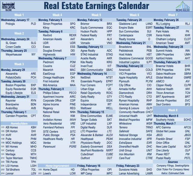 real estate earnings calendar