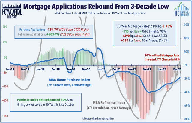 homebuilders 2023