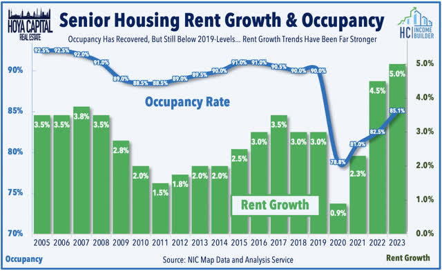 cost of living adjustment