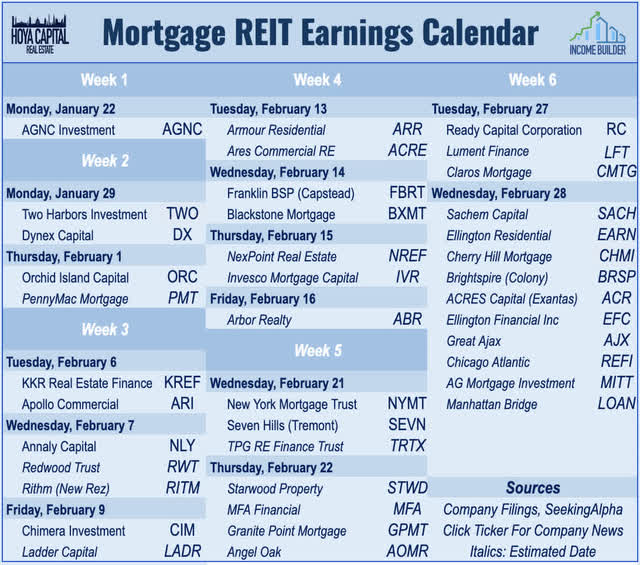 equity vs mortgage REITs