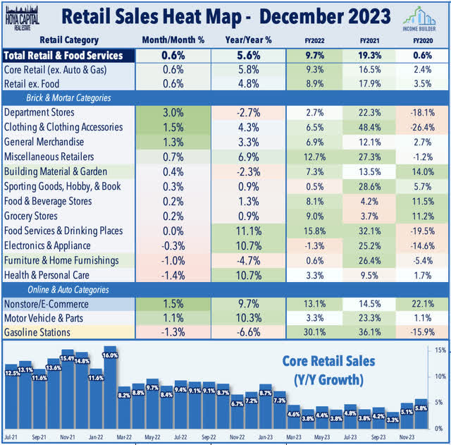 mall REIT occupancy