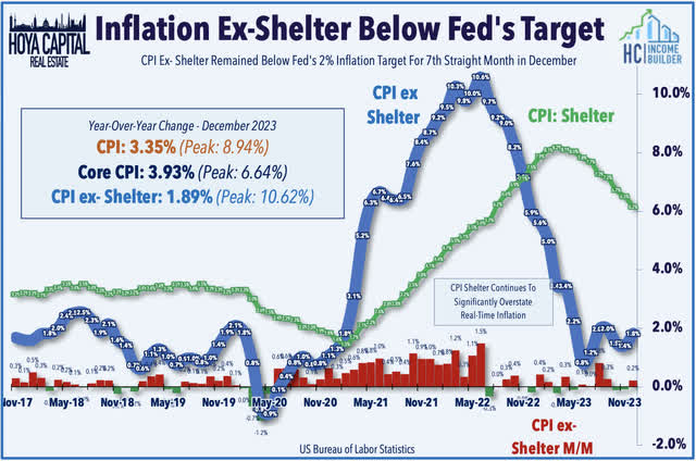 cpi inflation