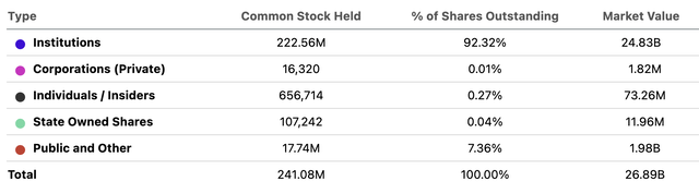 XYL ownership table