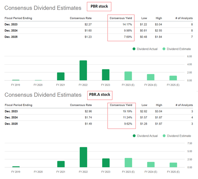 Seeking Alpha, author's notes