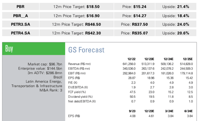 Goldman Sachs, November 2023 [proprietary source]