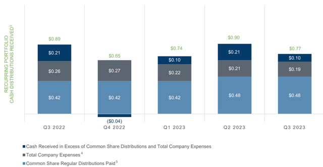 ECC cash profile