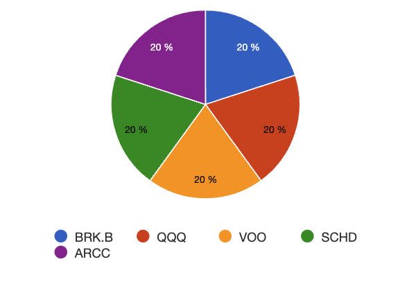 portfoliovisualizer.com allocator