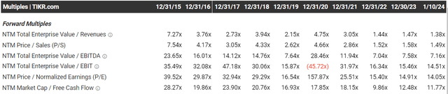 Attractive valuation of the TRIP stock