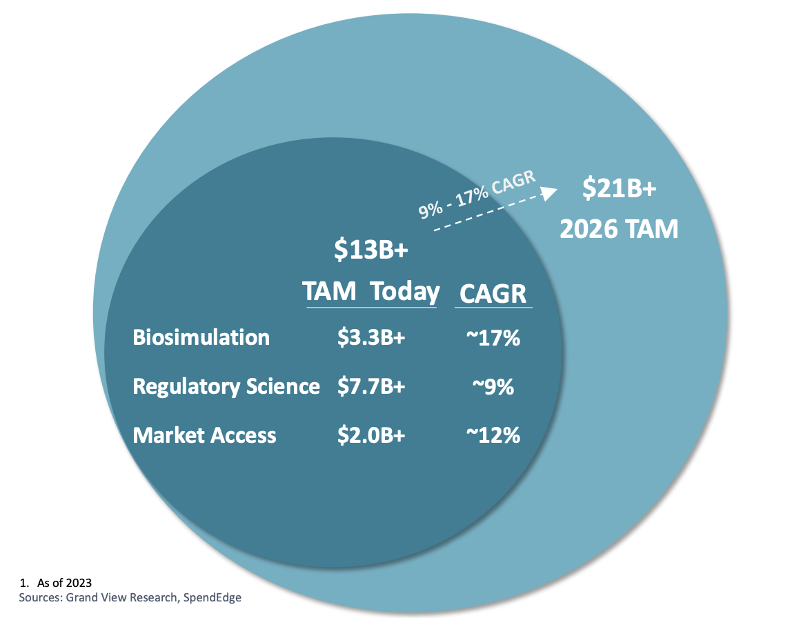 biosimulation growth