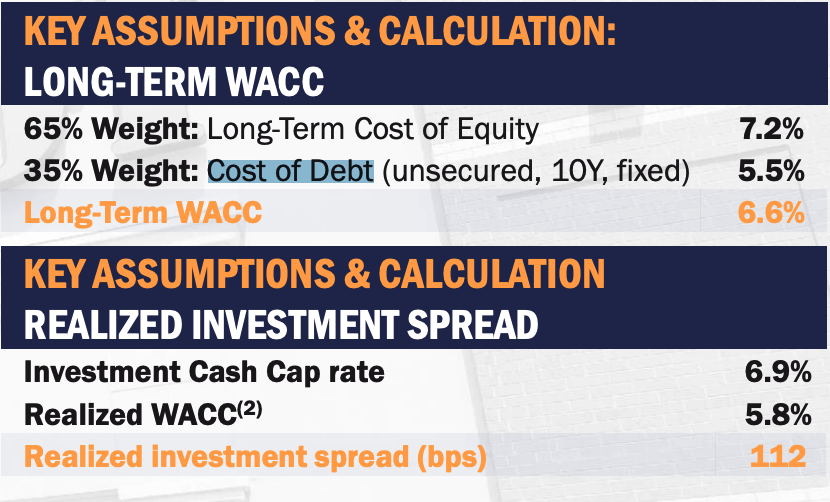 O cost of capital