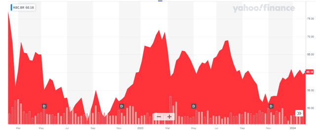 Share Price Chart