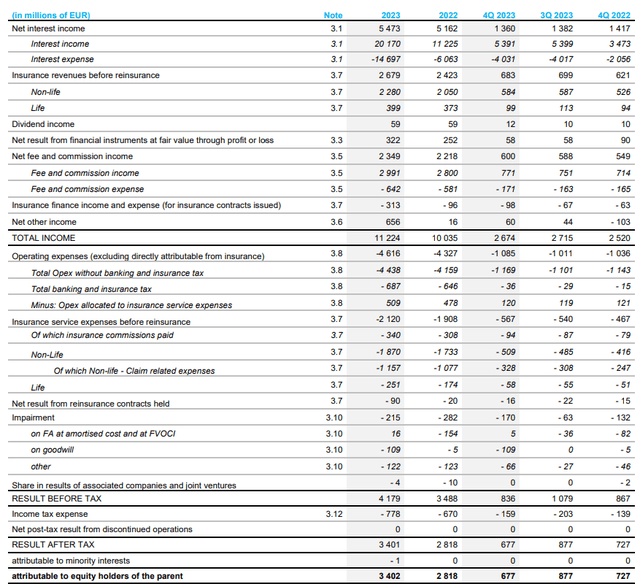 Income Statement