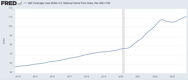 A graph showing the growth of a home Description automatically generated