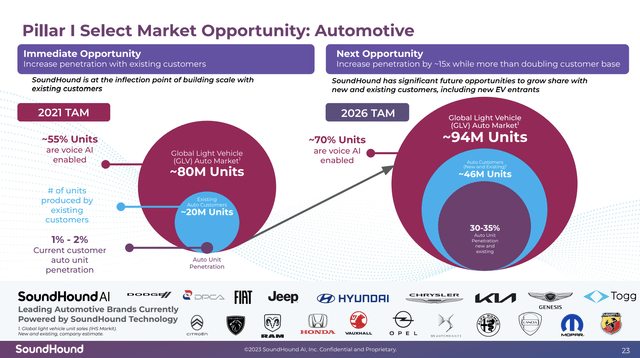 Automotive slide