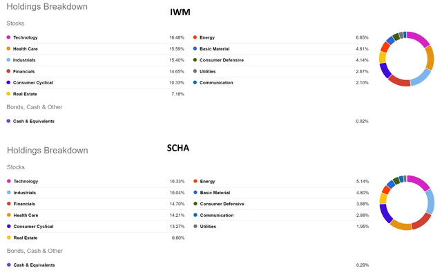 SCHA v IWM