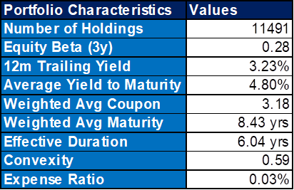 AGG risk metrics