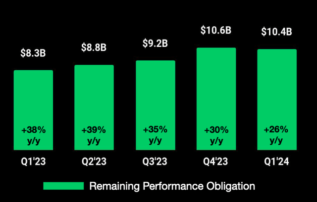 RPO trend