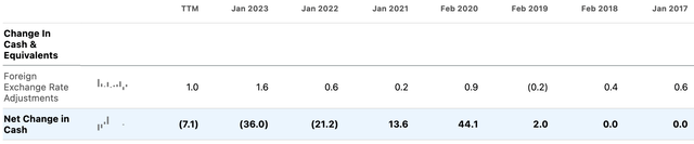 OXM Net Change in Cash