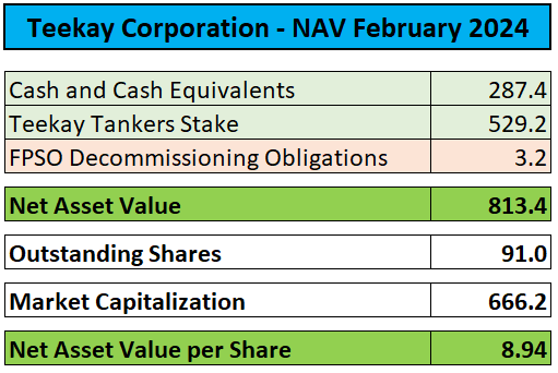 NAV