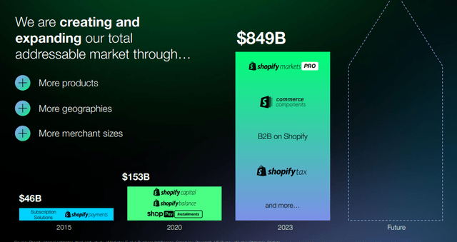 Shopify is expanding its total addressable market