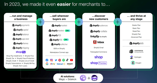 Shopify Ecosystem