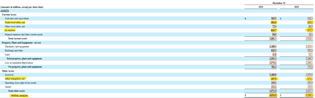 Leggett & Platt Balance Sheet