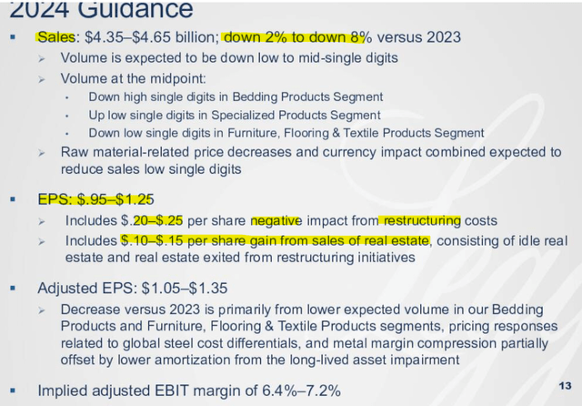 Leggett & Platt 2024 Guidance