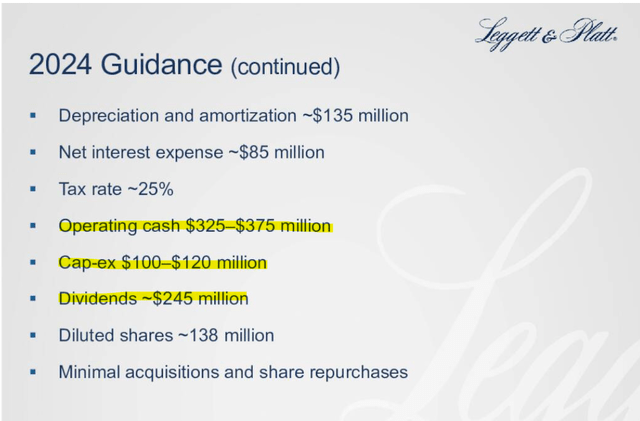 Leggett & Platt 2024 Cash Flow Guidance