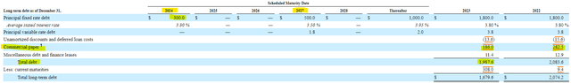 Leggett & Platt Debt Composition